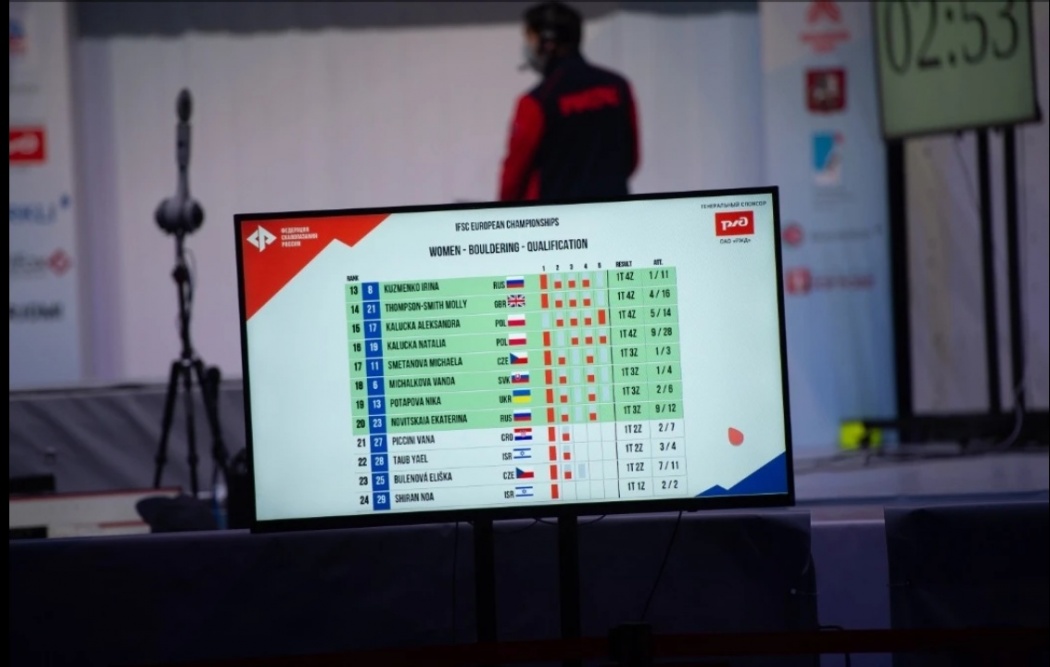 Онлайн-результаты Первенства Европы-2021_Online-results European Youth Championships 2021